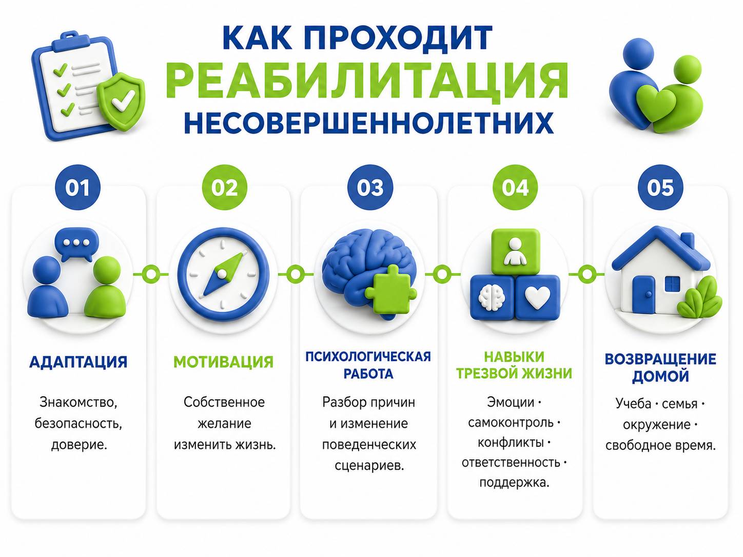 Инфографика объясняет шаги к реабилитации несовершеннолетних